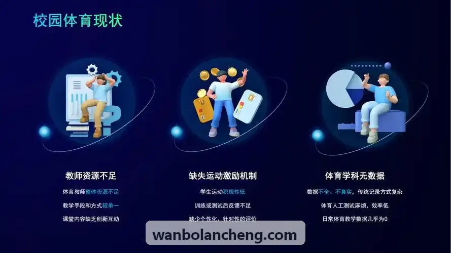 WANBO.COM高并发多层架构设计